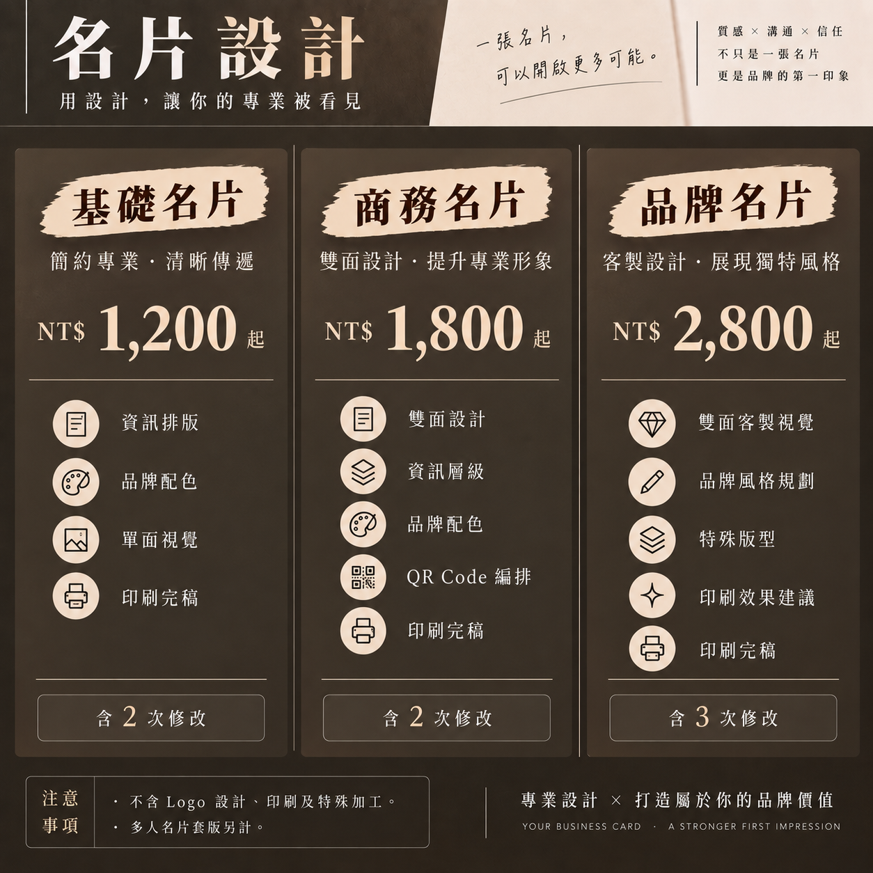名片服務價格表，包含方案費用、服務內容與注意事項