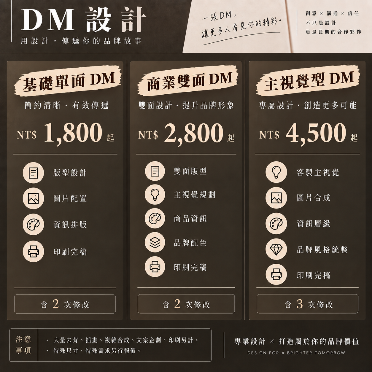 DM設計價格表，包含方案費用、服務內容與注意事項