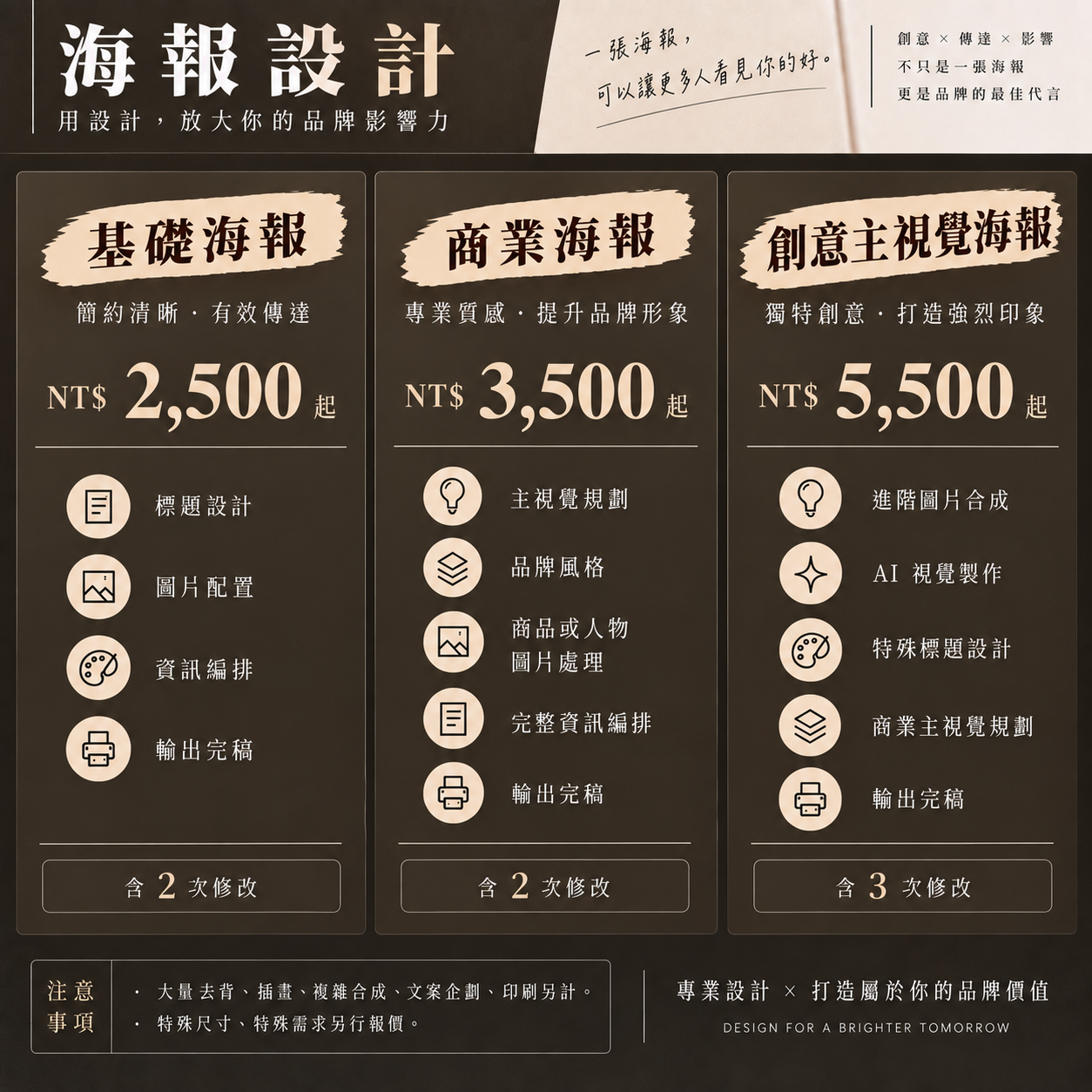 海報設計價格表，包含方案費用、服務內容與注意事項