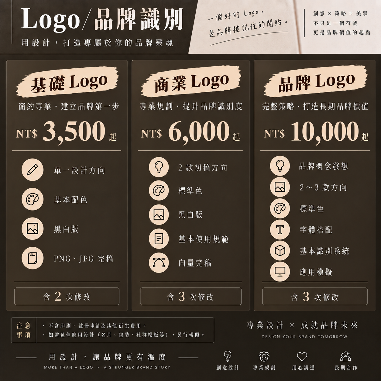 LOGO/品牌識別價格表，包含方案費用、服務內容與注意事項