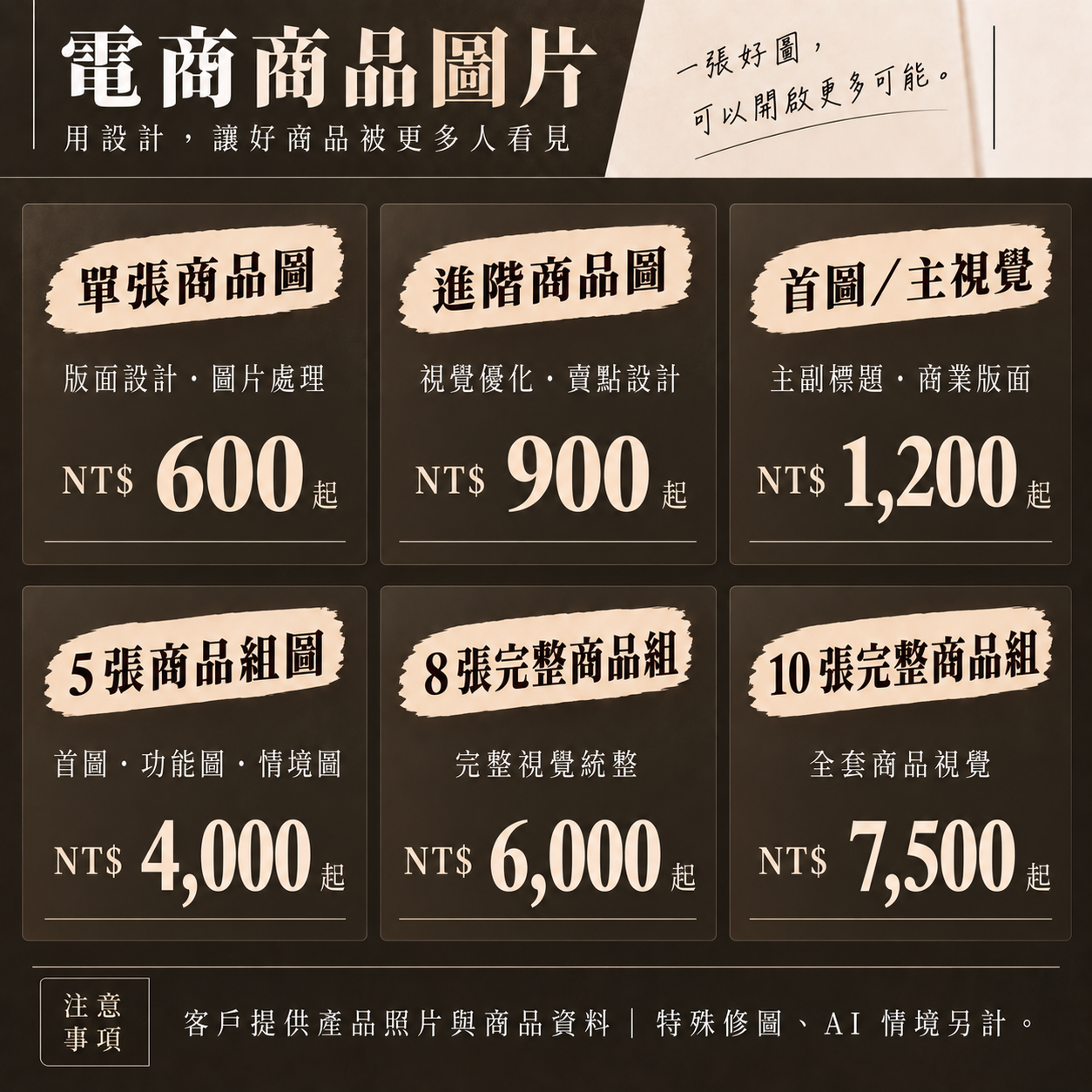 電商商品圖價格表，包含方案費用、服務內容與注意事項