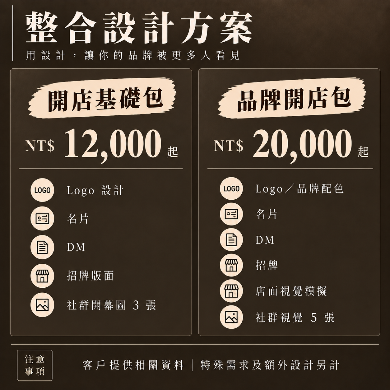 整合設計方案價格表，包含方案費用、服務內容與注意事項